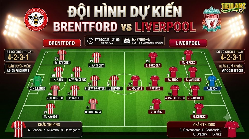 Sơ đồ chiến thuật và đội hình dự kiến Brentford vs Liverpool mới nhất trên TieuLamTV