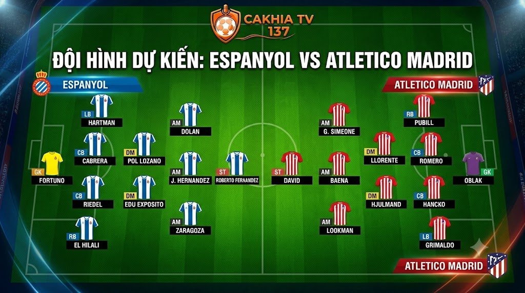 Chi tiết sơ đồ chiến thuật và đội hình dự kiến trận Espanyol đối đầu Atletico Madrid.