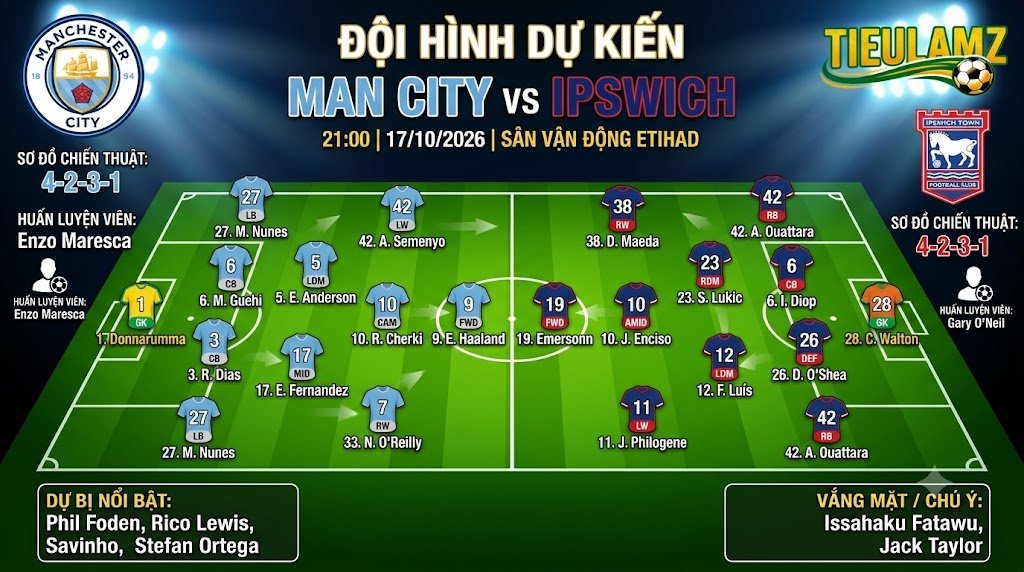 Đội hình dự kiến Man City vs Ipswich Town vòng 7 Ngoại hạng Anh sơ đồ 4-2-3-1