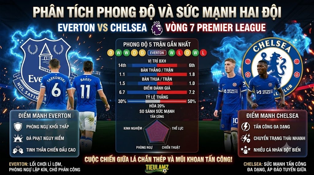 Phân tích phong độ, thống kê sức mạnh và lịch sử đối đầu Everton vs Chelsea từ TieuLamTV